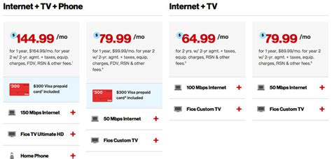 fios ultimate tv package.